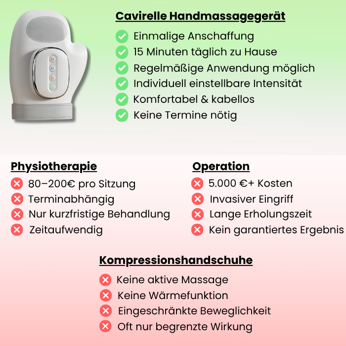 Handmassagegerät bei Arthritis, Dupuytren, Schnappfinger